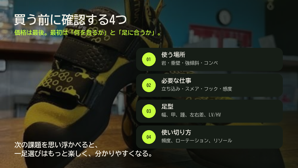 クライミングシューズ購入前に確認する使う場所、必要な仕事、足型、使い切り方の4項目